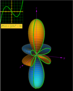 S2_harmonics.png