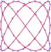 lissajous.png