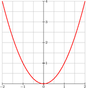 parabola.png